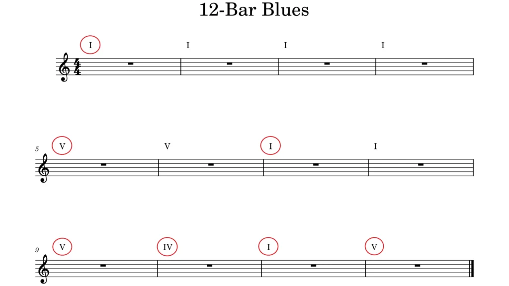 Image showing scoresheet of 12 Bar Blues with circled fixed notes