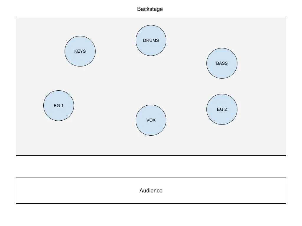 Image of Tech Rider Stage Layout 2