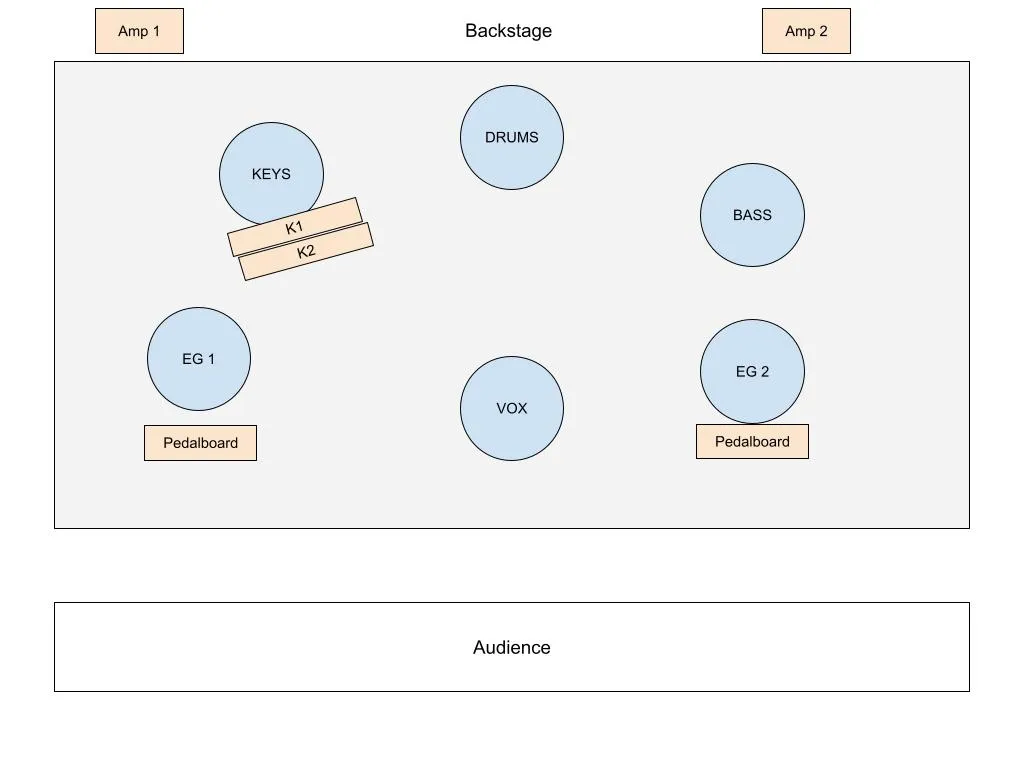 Image of Tech Rider Stage Layout 4