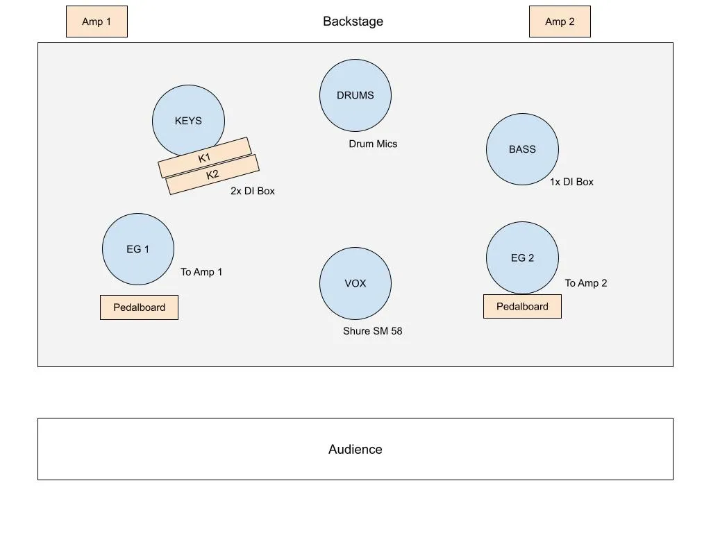 Image of Tech Rider Stage Layout 3