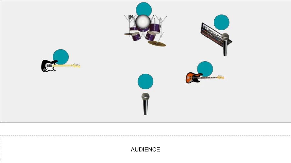 Diagram of band layout for Band 1