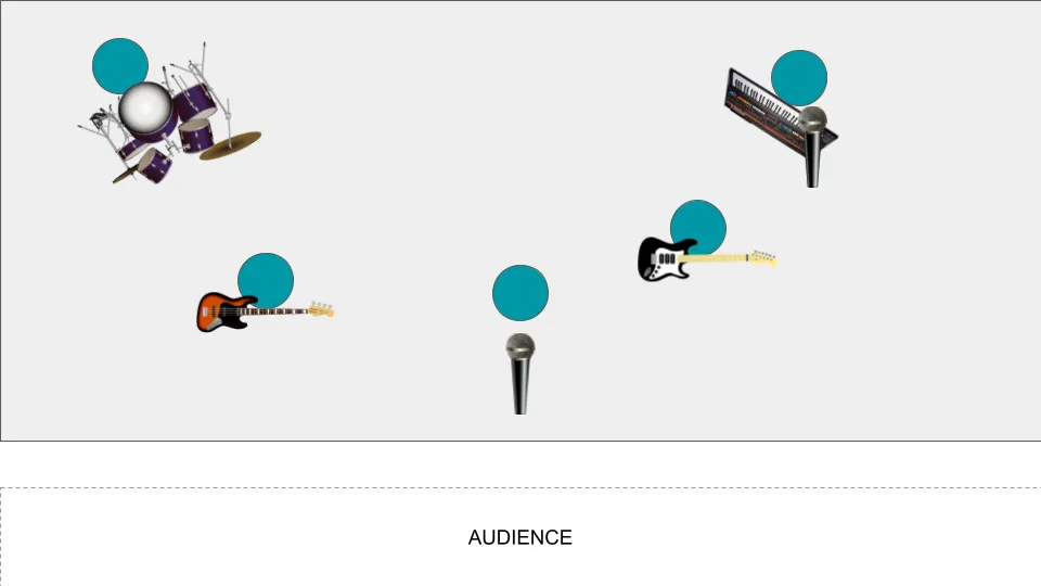 Diagram of band layout for Band 2