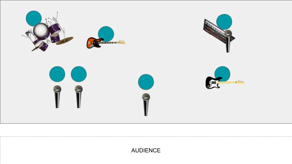 Diagram of band layout for Band 3