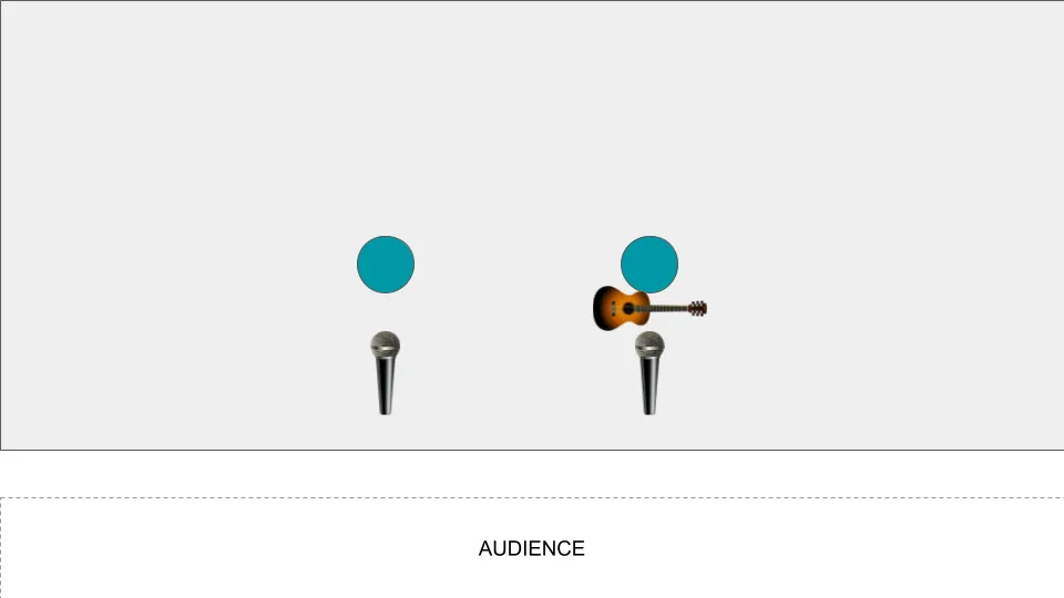 Diagram of band layout for Duo 1