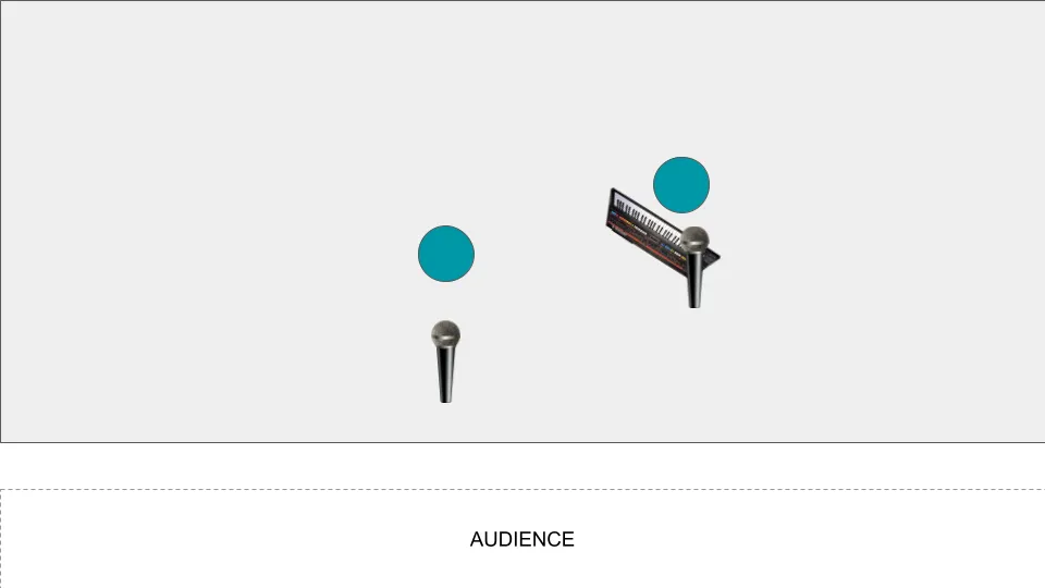 Diagram of band layout for Duo 2